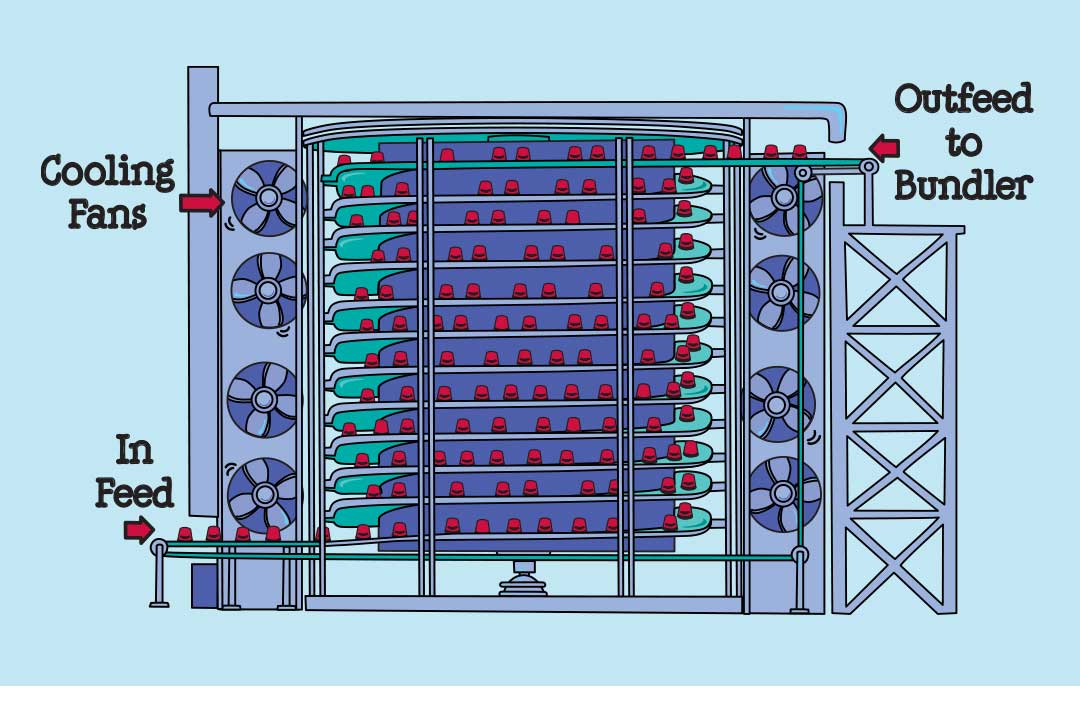 Illustreret diagram af spiralhærder